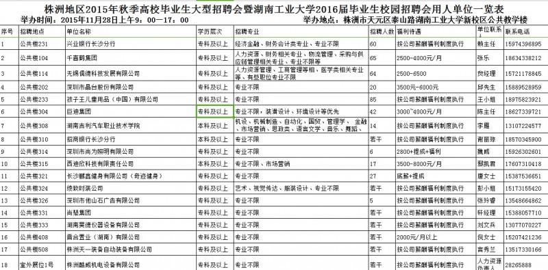 必威BETWAY11月28日招聘会企业安排表