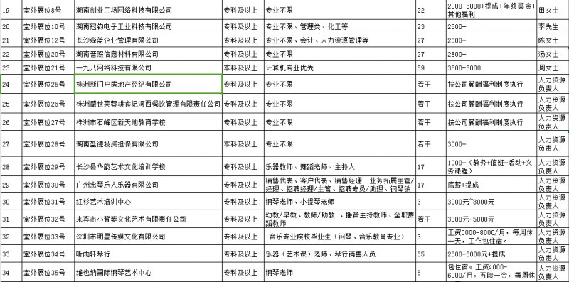 必威BETWAY11月28日招聘会企业安排表