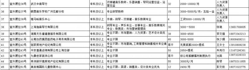 必威BETWAY11月28日招聘会企业安排表