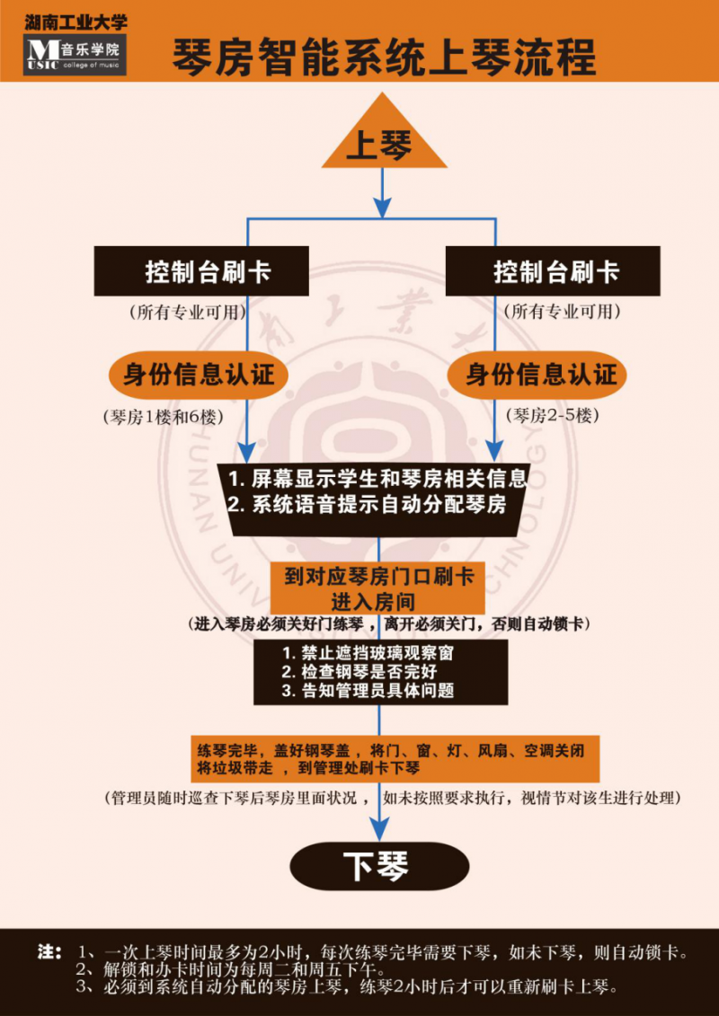 必威西汉姆联实训中心基本情况介绍